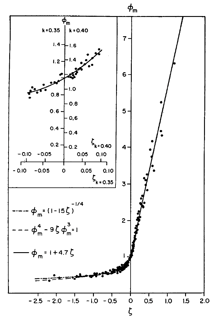 _images/businger_1971.png