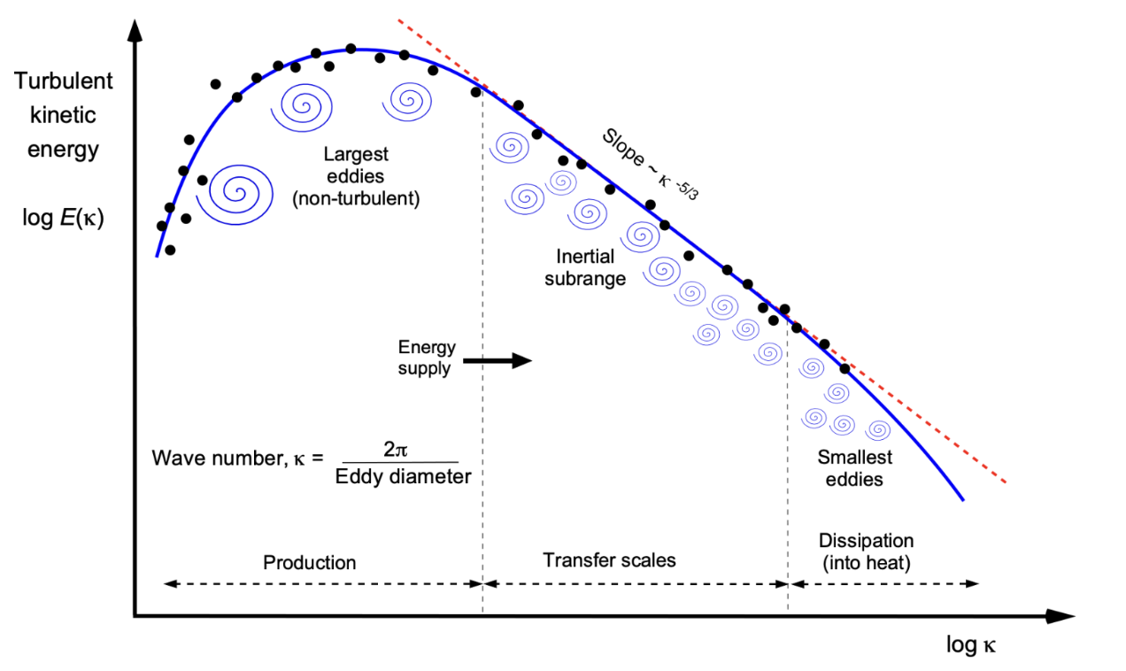 _images/energy_cascade.png