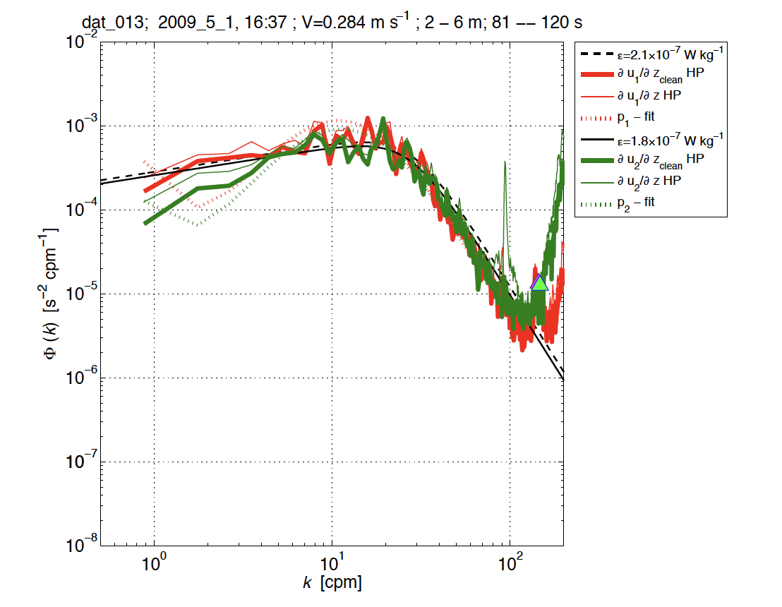 _images/example_shear_spectra.png