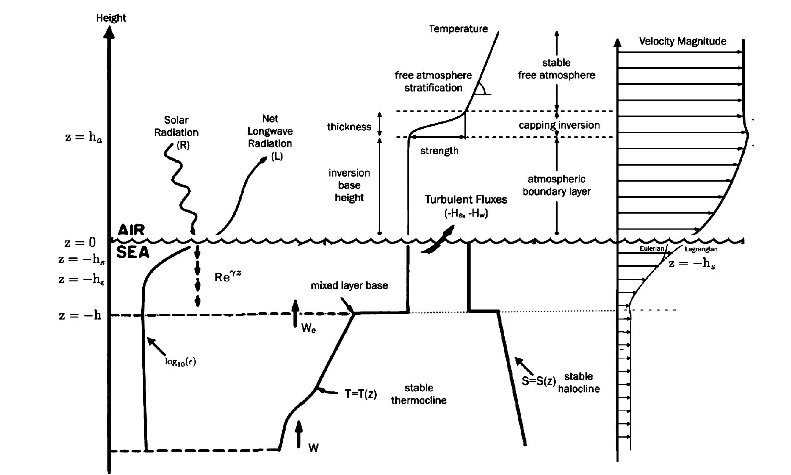 _images/osbl_ocean_mixing.png