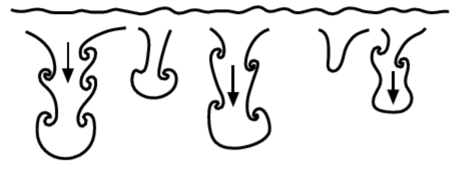 _images/turbulence_convection_thorpe.png