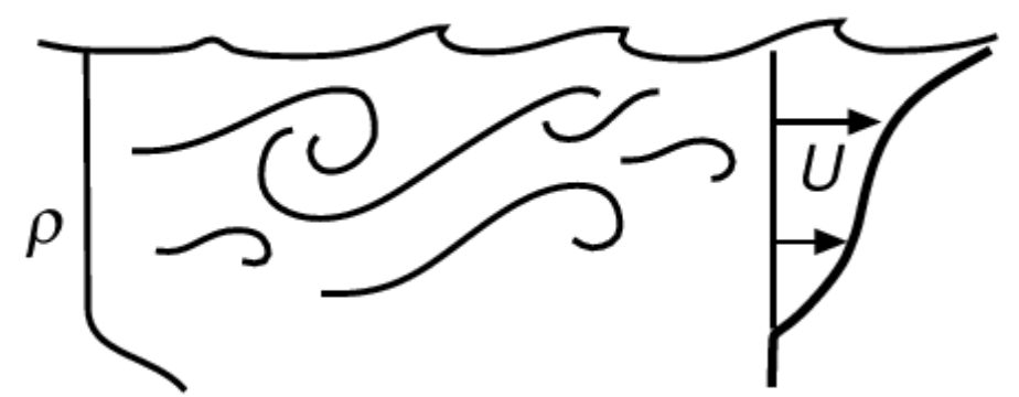 _images/turbulence_wind_thorpe.png